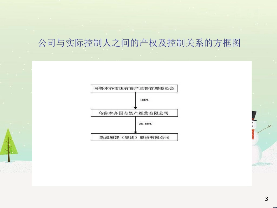 新疆城建(集团)股份有限公司财务报表分析_第3页