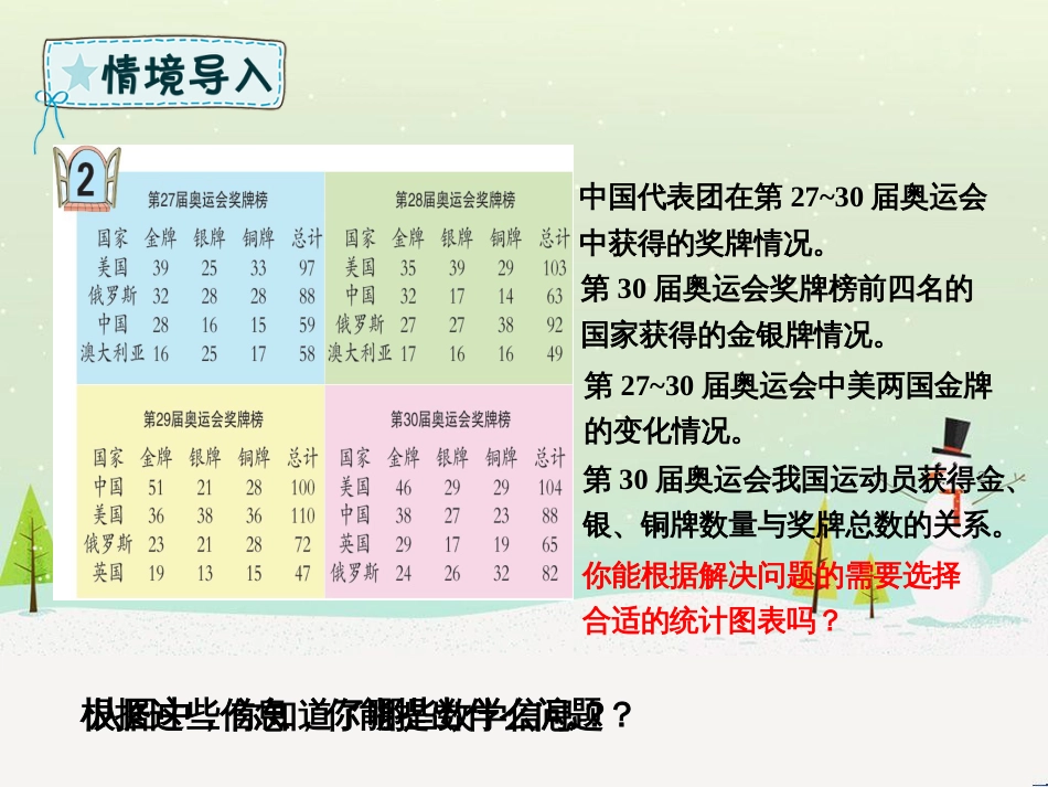 六年级数学下册 第5单元 奥运奖牌—统计 选择合适的统计图课件 青岛版六三制_第2页