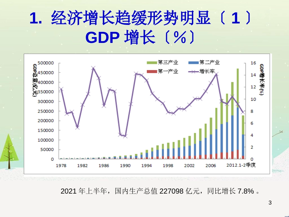 我国经济管理及财务知识分析形势_第3页