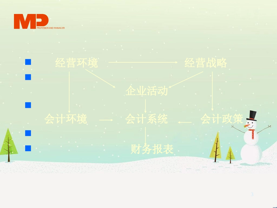 能源企业财务报表与综合业绩评价课程_第3页