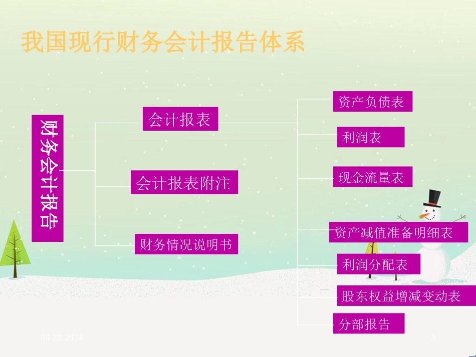 试谈通信行业财务会计报表的阅读_第3页