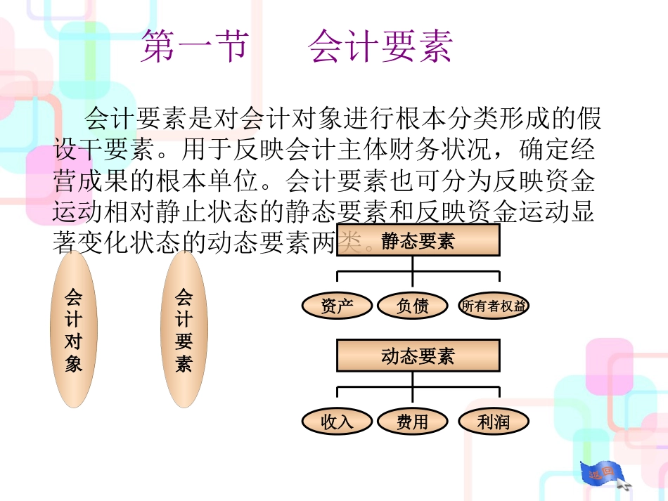 财务会计与会计科目管理知识分析要素_第3页