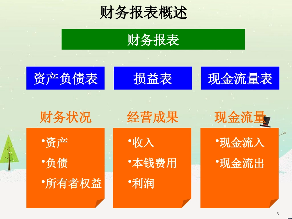 企业财务报表及会计管理知识分析_第3页