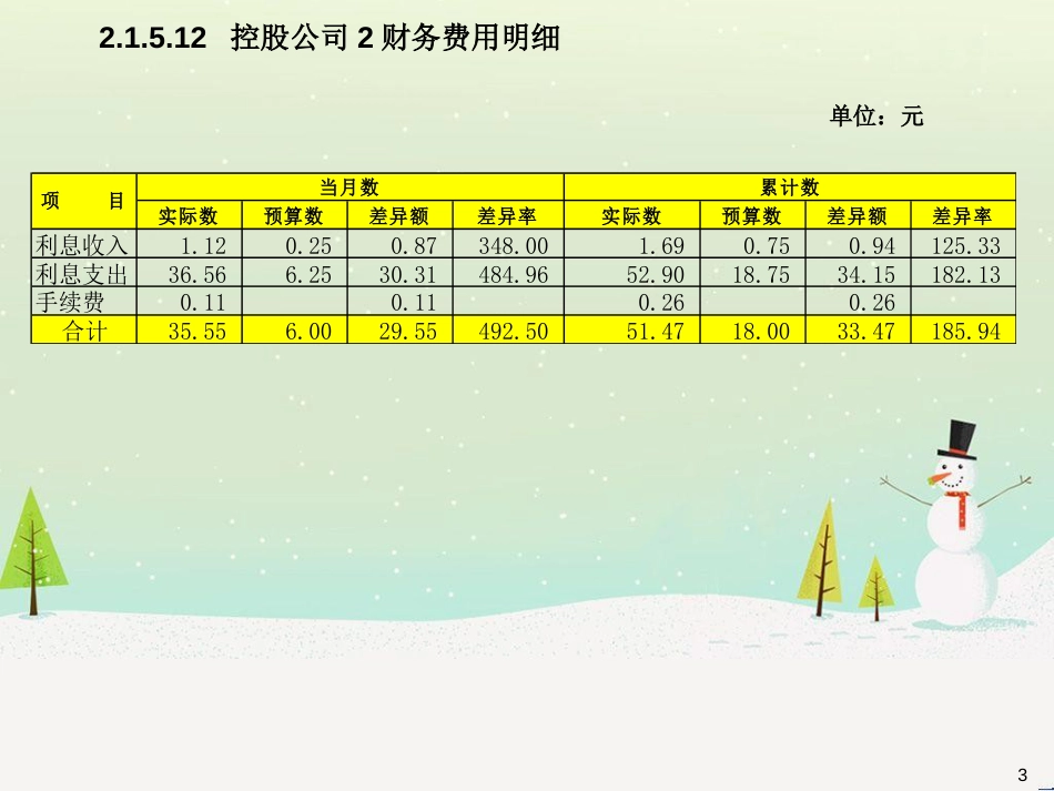 某控股公司财务分析_第3页