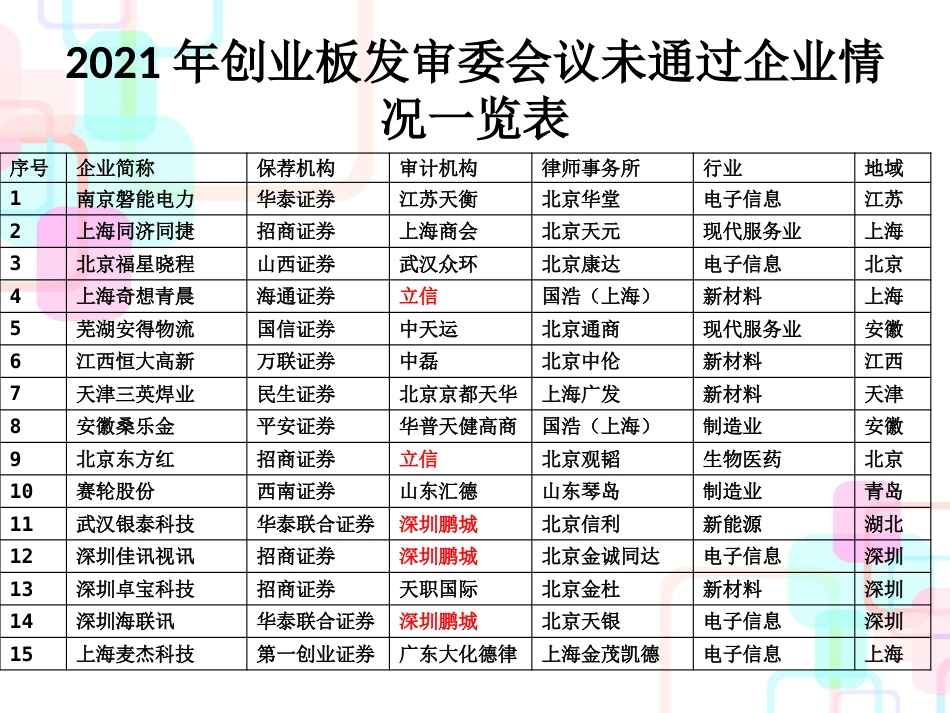 财务分析与财务审核管理知识总结_第3页