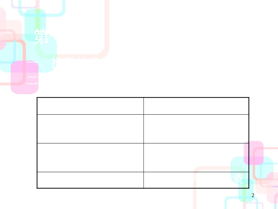 财务管理第五章长期投资决策分析_第2页