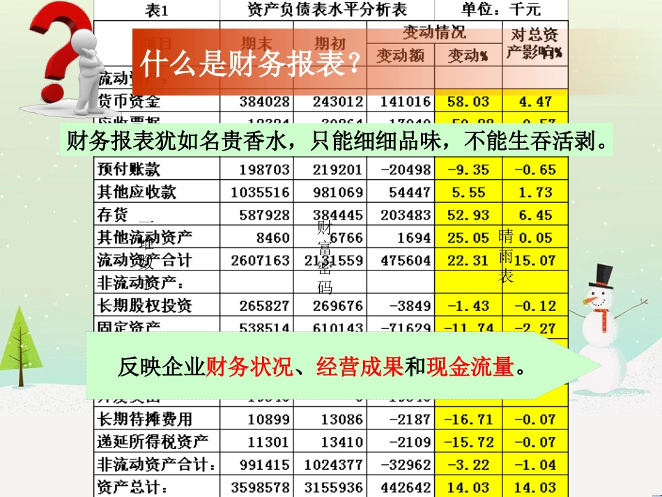 如何读懂财务报表_第3页