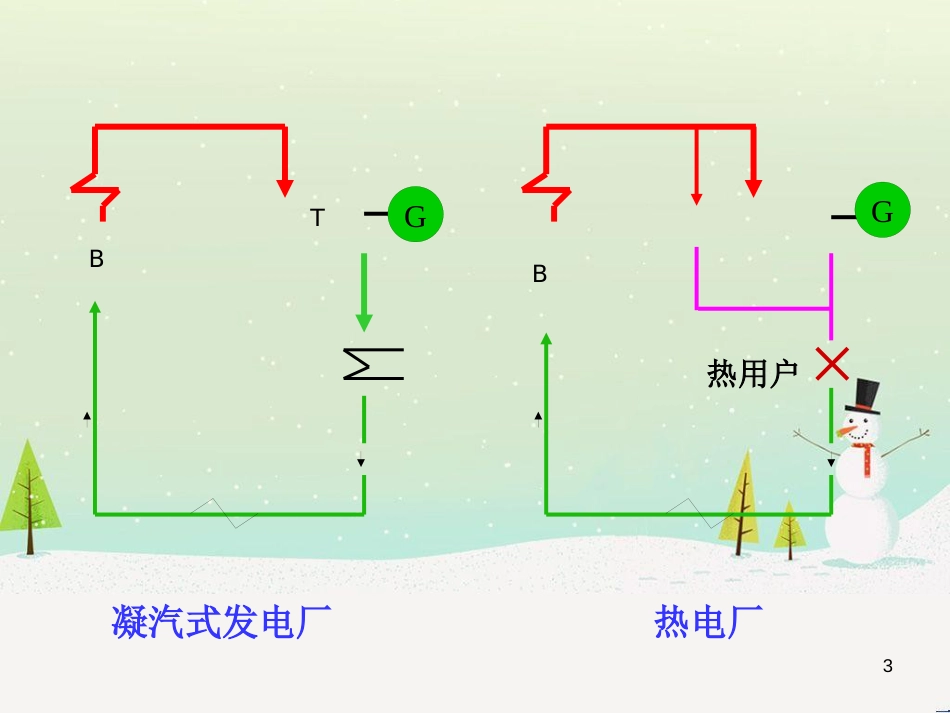 热电厂经济性管理及财务知识分析系统_第3页