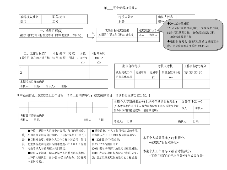 年度业绩考核管理表(PPT 1页)_第1页