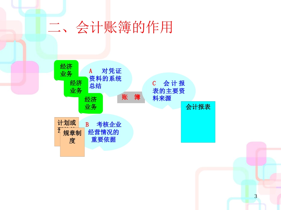 财务会计与账簿管理知识分析意义_第3页