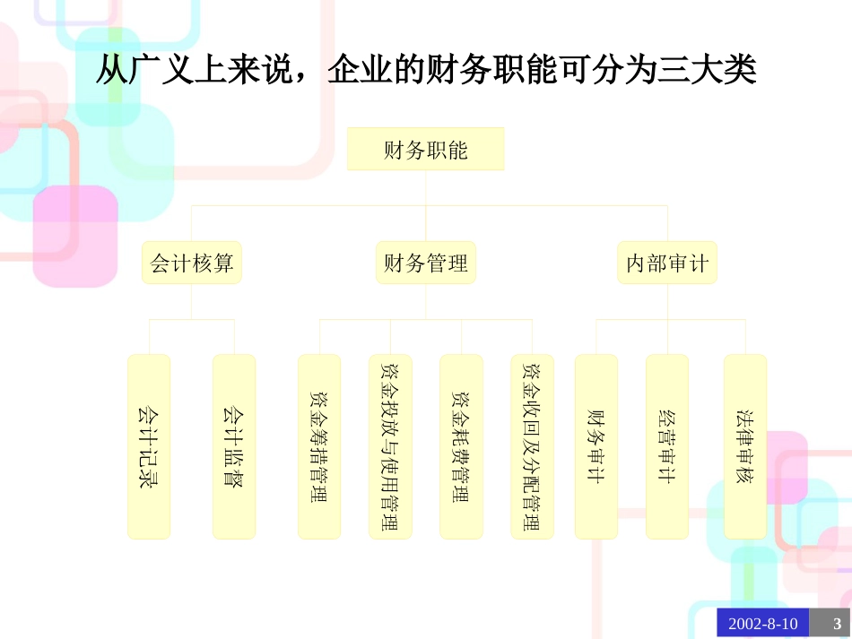 北京mm置业财务诊断报告(PPT54)_第3页