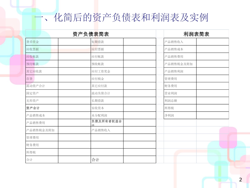 财务分析在银行信贷业务中的应用_第2页