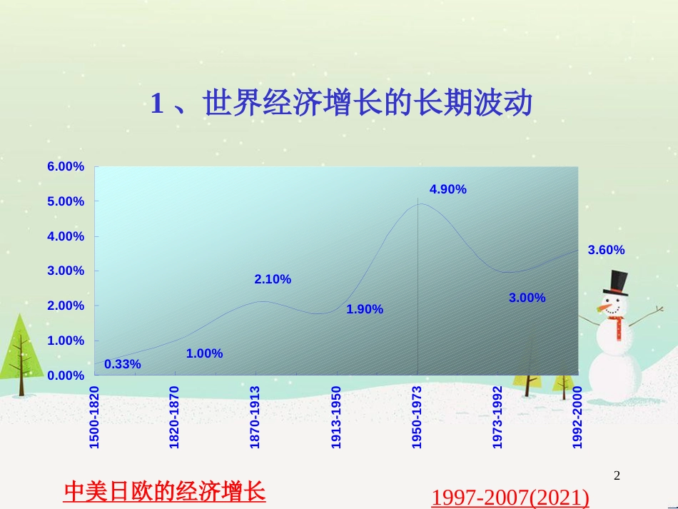 世界经济管理与财务知识分析概论_第2页