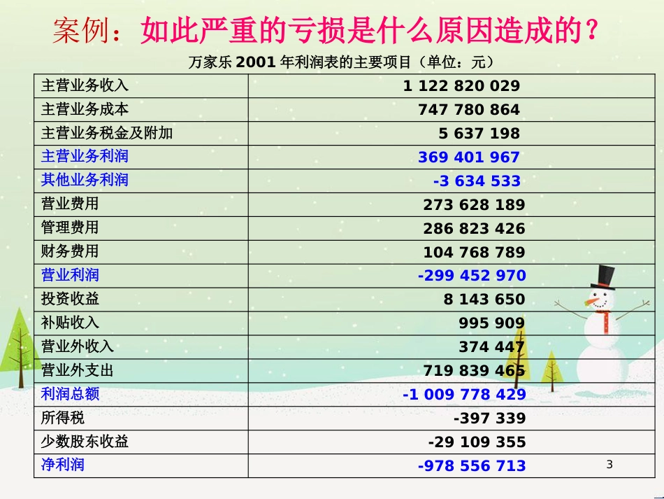 高级财务会计与有事项管理知识分析_第3页