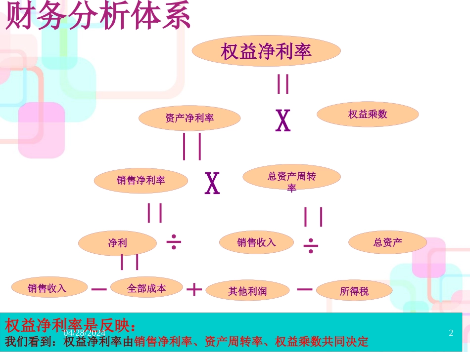 财务分析与权益净利率管理知识体系_第2页