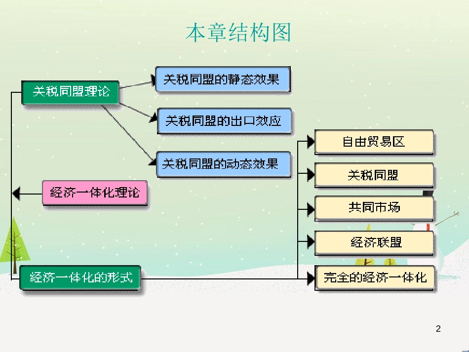 区域经济一体化管理及财务知识分析概述_第2页