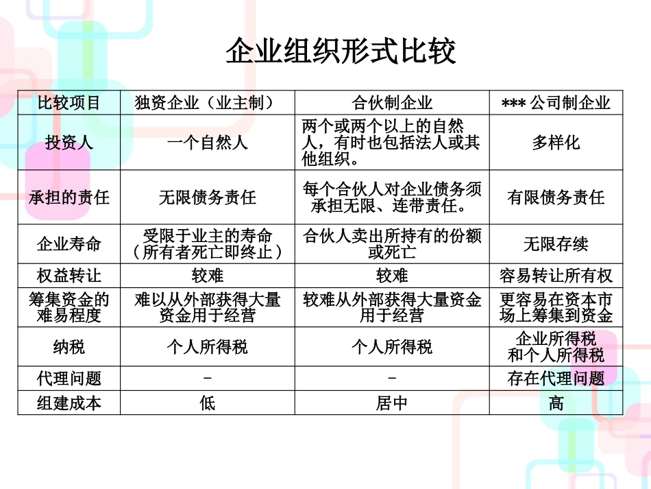 财务管理及理财管理知识分析概述_第3页