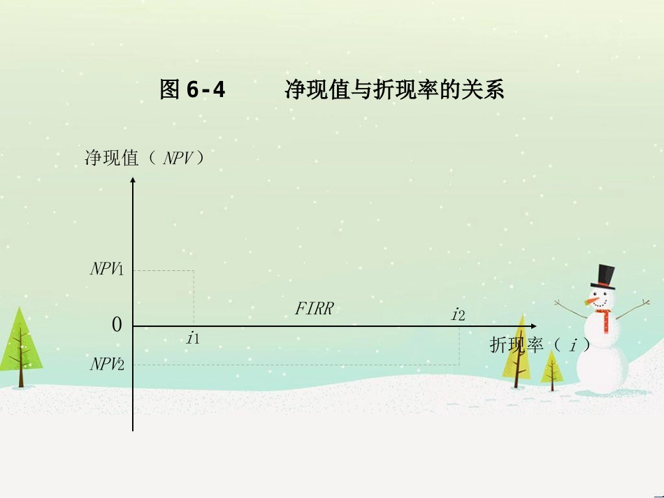 现代企业财务指标分析_第2页