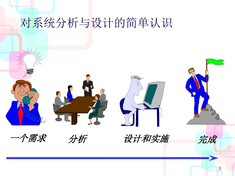 财务会计与信息化设计管理知识分析系统_第3页