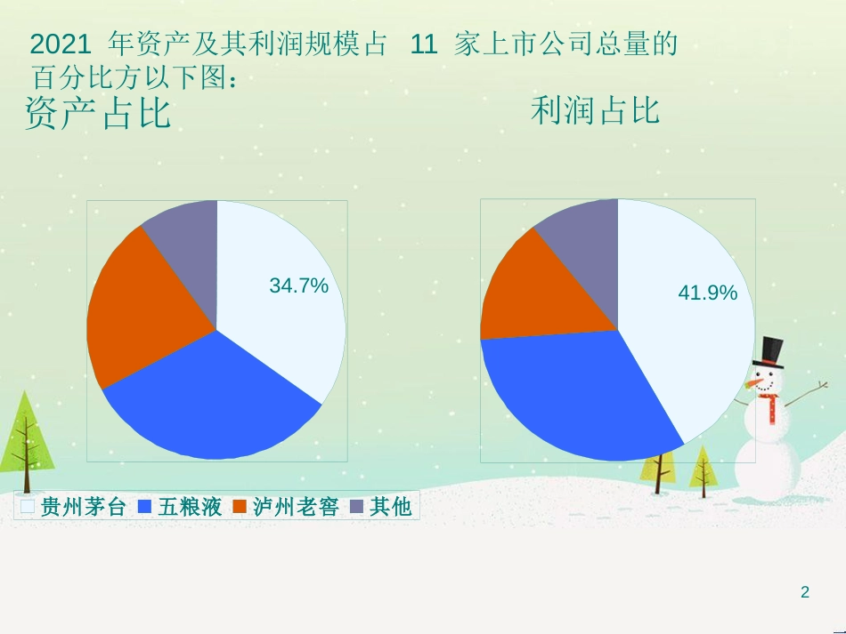 贵州茅台的财务分析_第2页