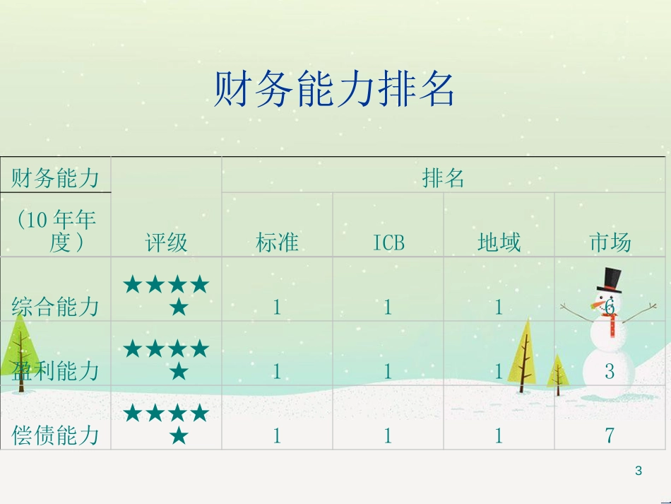 贵州茅台的财务分析_第3页
