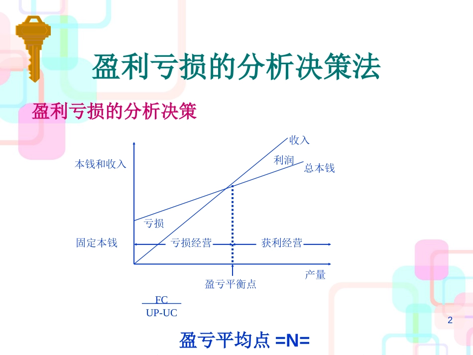 财务分析决策法简介_第2页