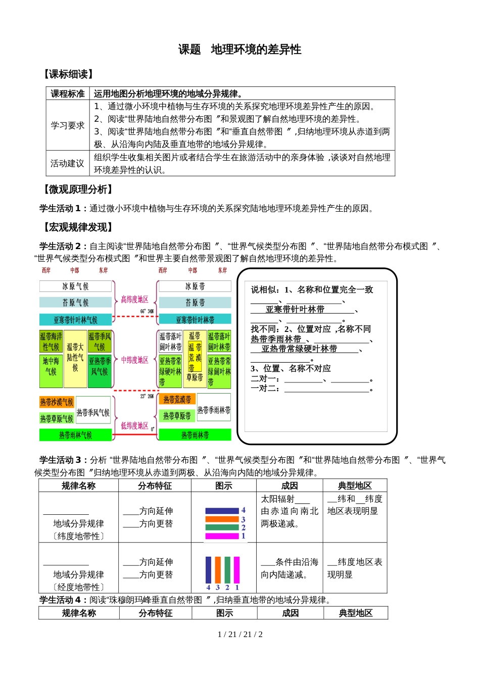 鲁教版高中地理必修一第三单元第1课《自然地理环境的差异性》表格学案_第1页