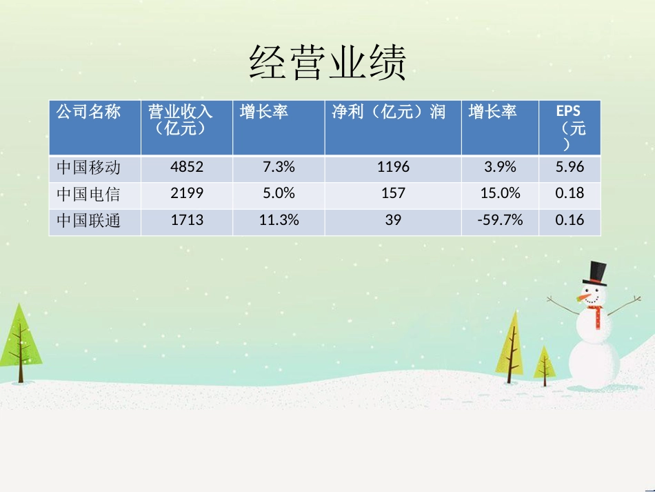 三大运营商财务分析_第2页
