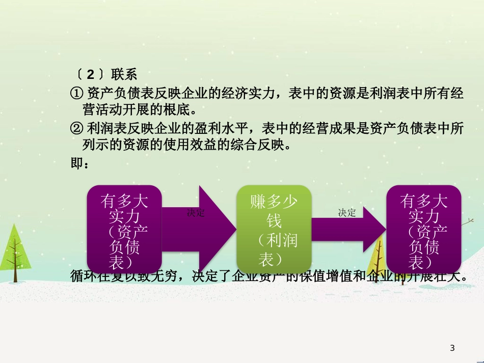 某公司利润管理及财务知识分析表_第3页