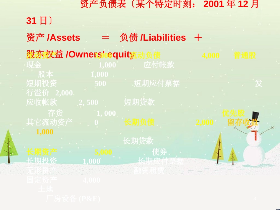 某公司高级财务管理知识分析培训_第3页