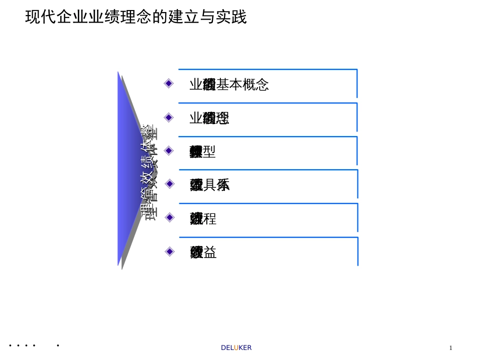 某知名咨询公司整体绩效管理(ppt 64页)_第1页