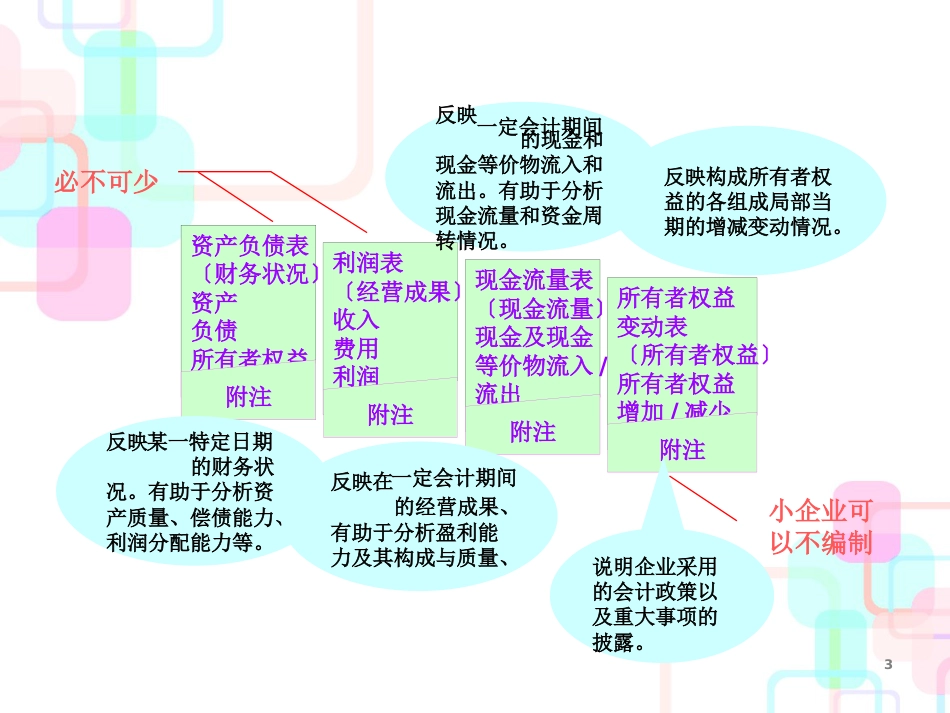 财务报告的编制与分析_第3页