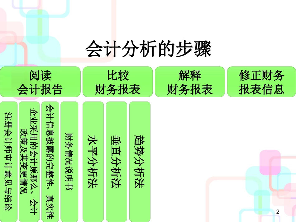 财务分析会计分析_第2页
