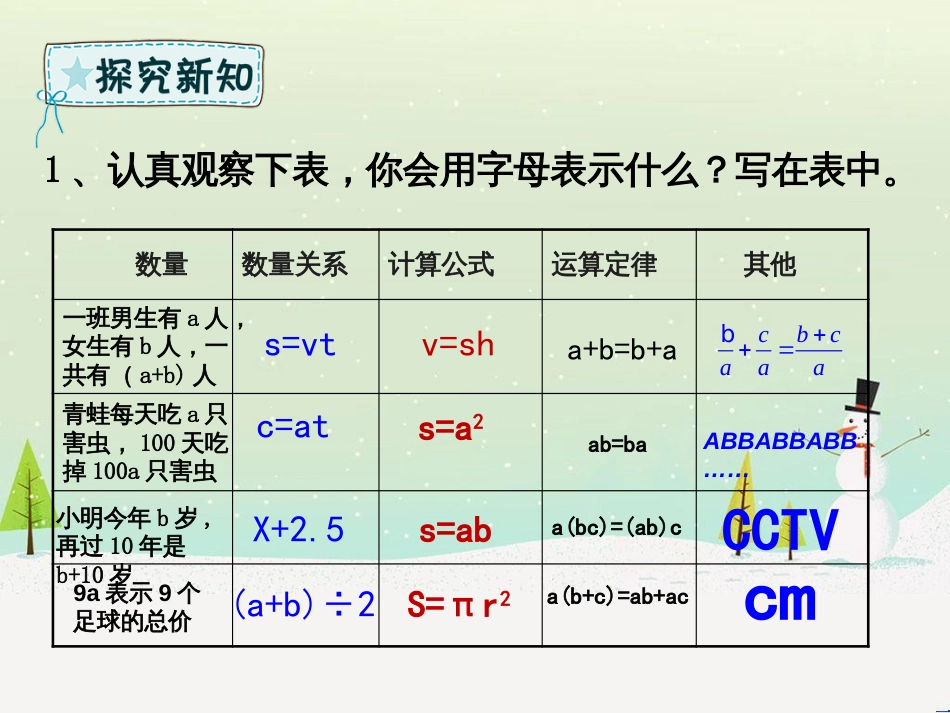 六年级数学下册 第6章 整理与复习 1 数与代数 6.1.3 式与方程课件 新人教版_第3页