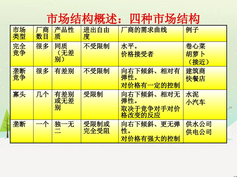 市场结构管理及财务知识分析理论_第3页