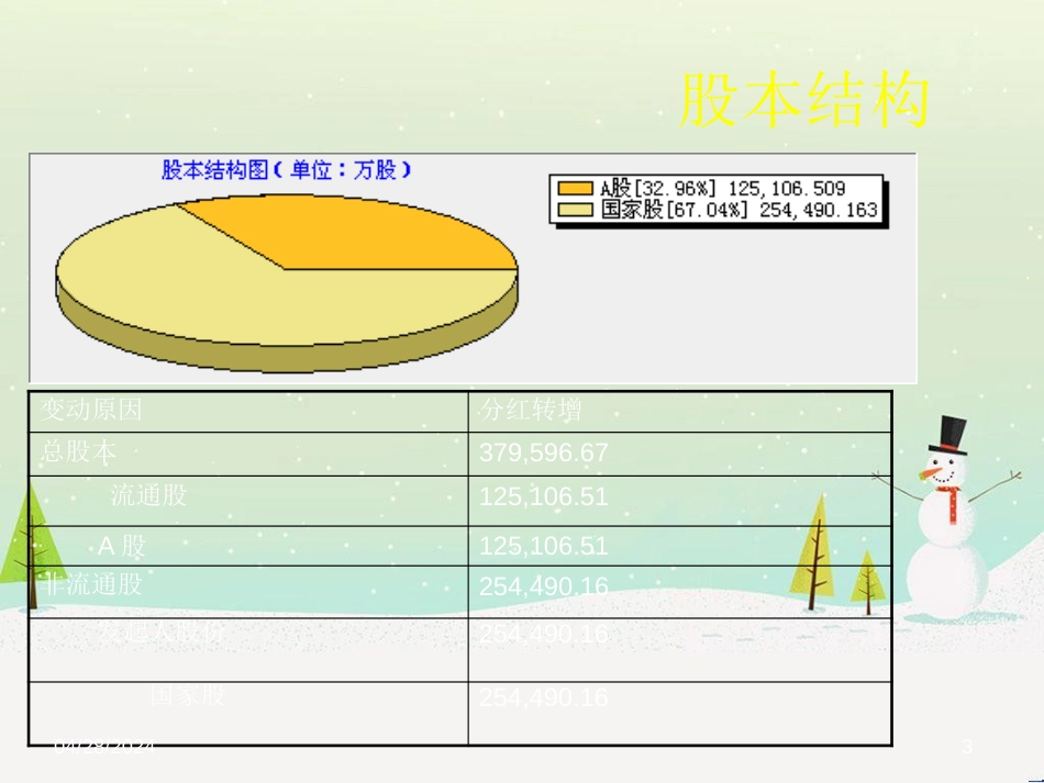 五粮液集团财务报表分析_第3页