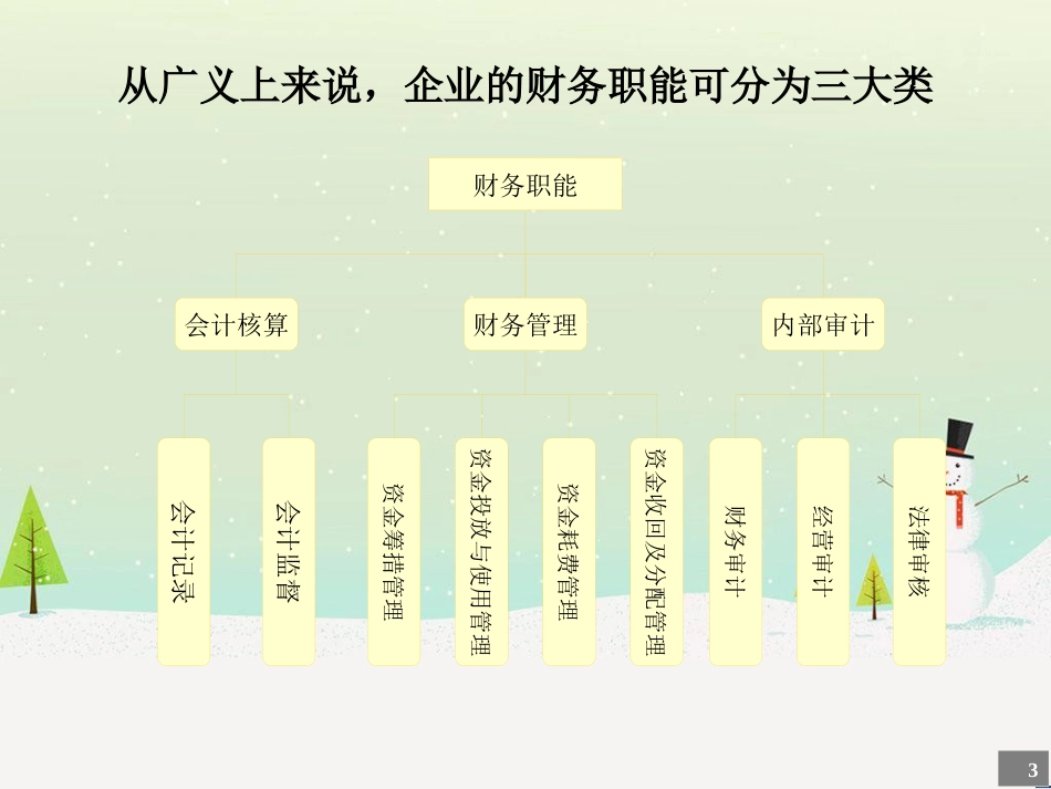 某咨询－北京东环置业财务诊断报告_第3页