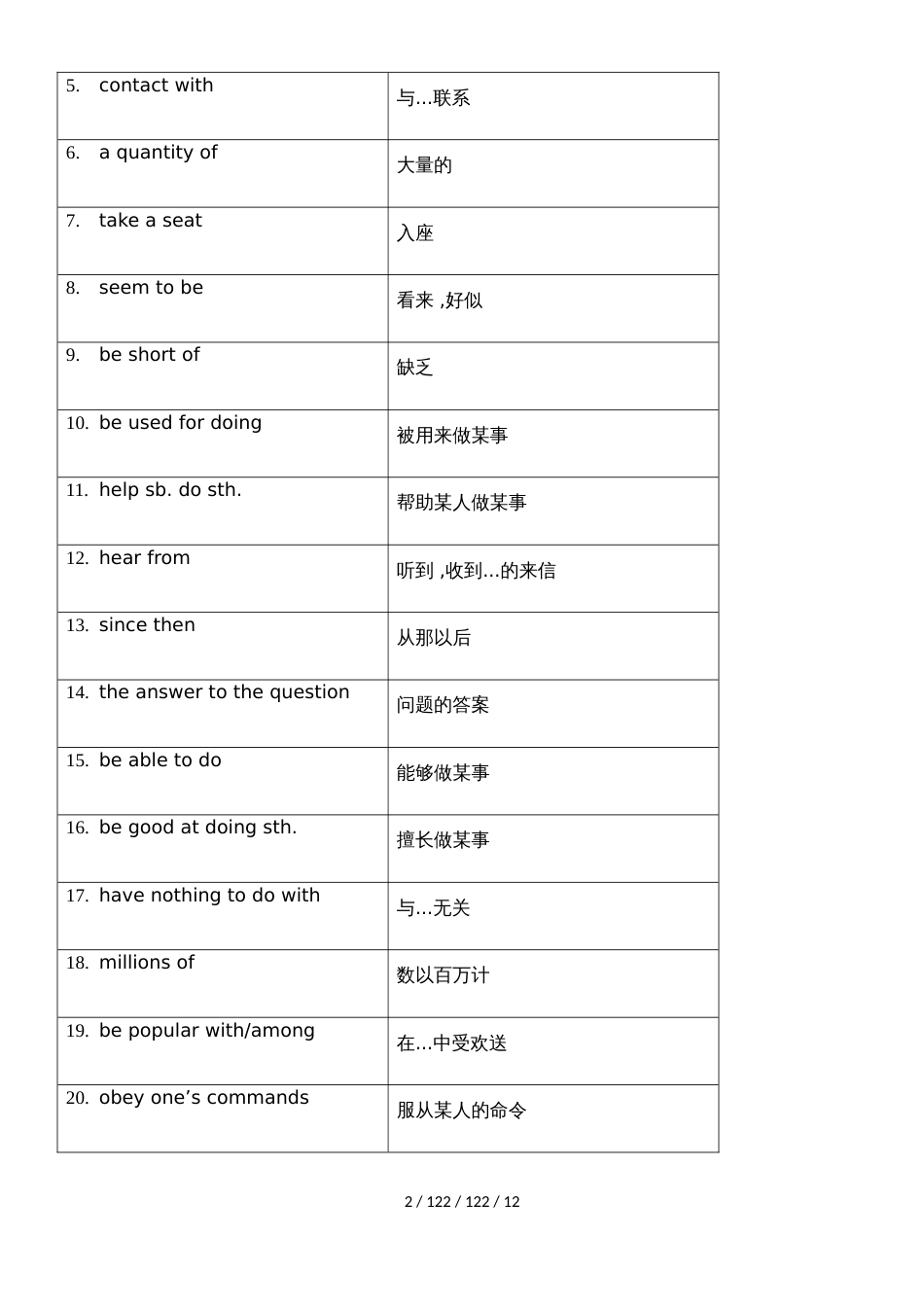 牛津上海版初三九年级上英语 Unit4 知识点及练习_第2页