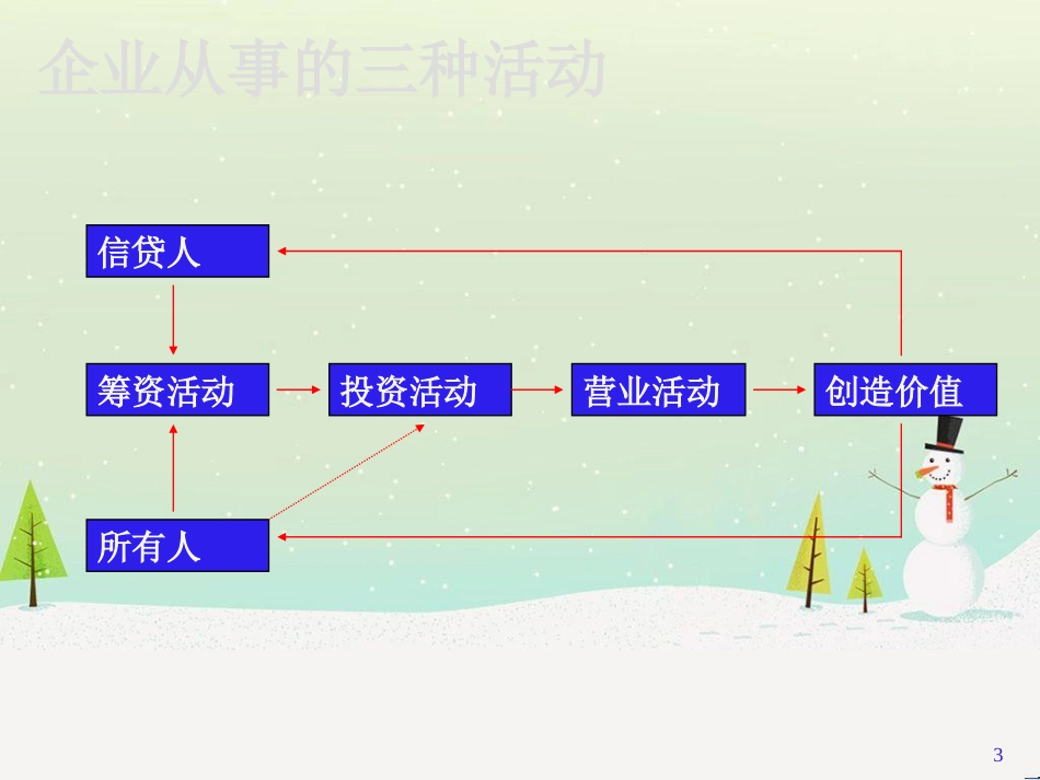 证券投资分析05-财务报表分析01_第3页