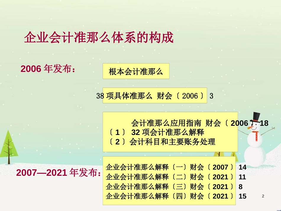 企业财务会计与税法差异管理知识分析准则_第2页