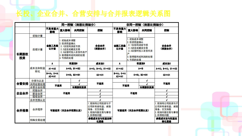 《企业会计准则第33号-合并财务报表》_第2页