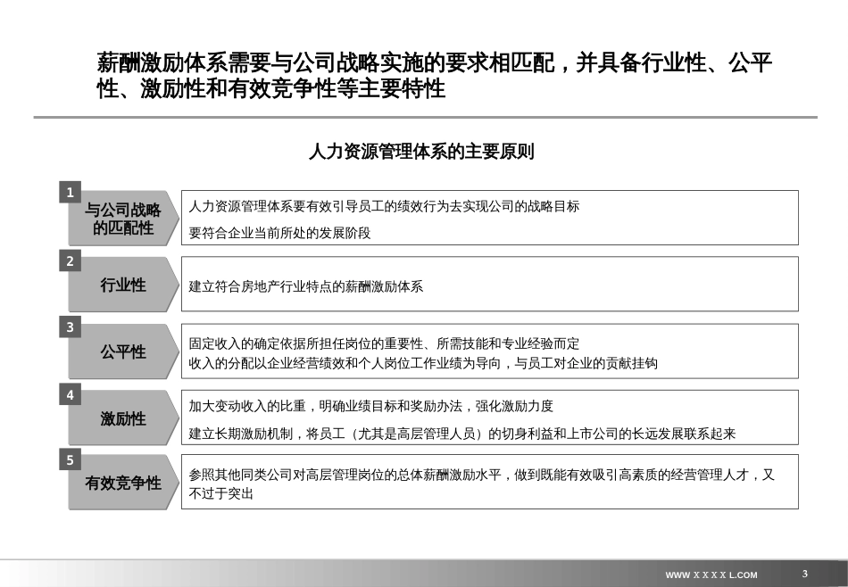 某置业中高层管理人员与专业人员激励(ppt 55页)_第3页