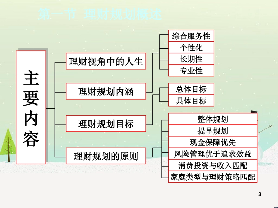 公司理财及财务管理基础知识分析_第3页