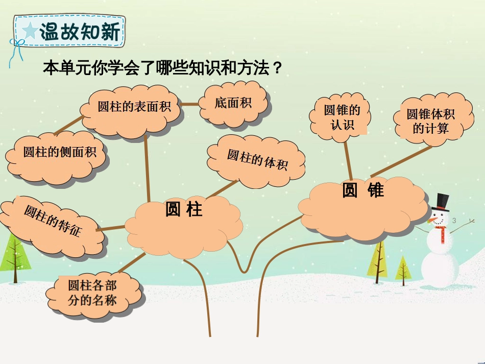 六年级数学下册 第2单元 冰淇淋盒有多大—圆柱和圆锥 2.4 回顾整理课件 青岛版六三制_第3页