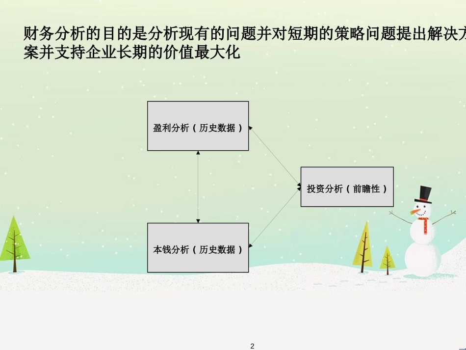 基本的财务管理分析概念与工具(ppt 22页)_第2页