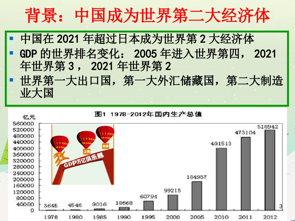 宏观经济管理学与财务知识形势分析_第3页