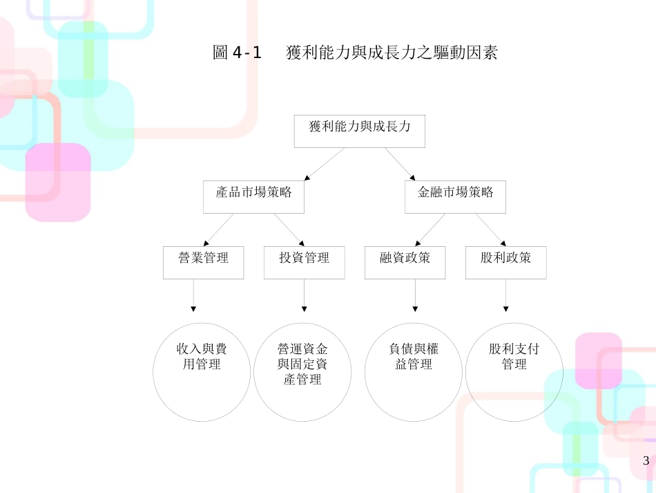 财务分析与現金流量管理知识比率_第3页