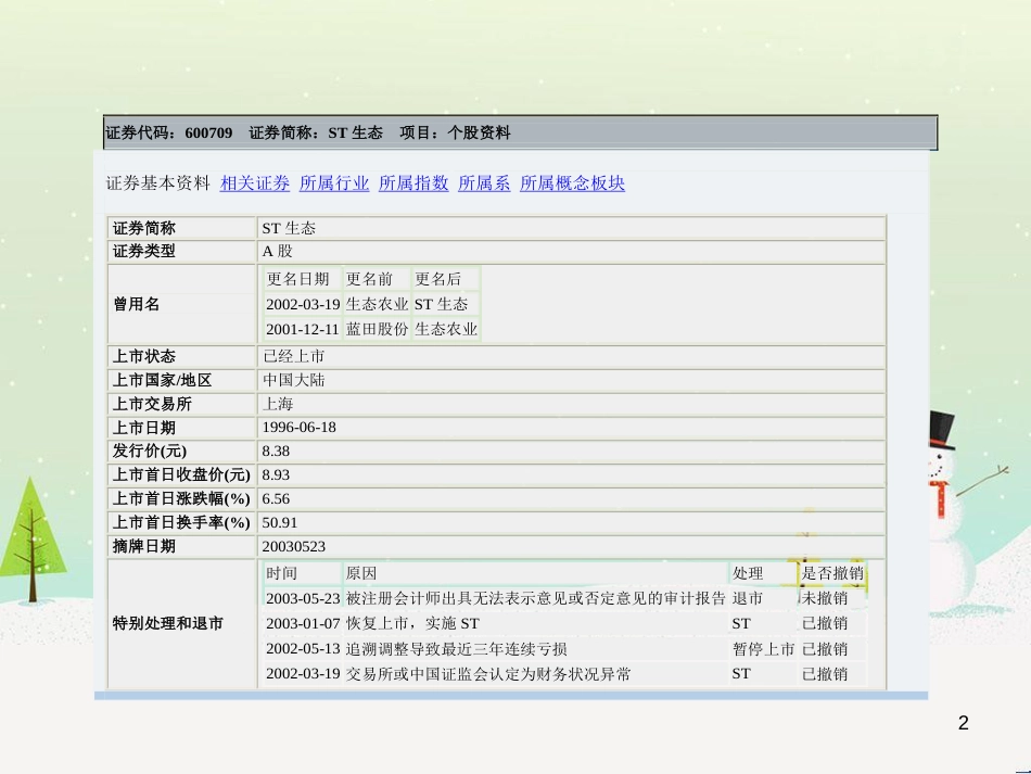 某公司理财研究与财务报表分析_第2页