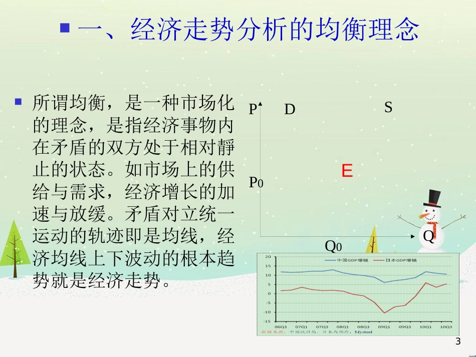 宏观经济管理学及财务知识分析政策_第3页