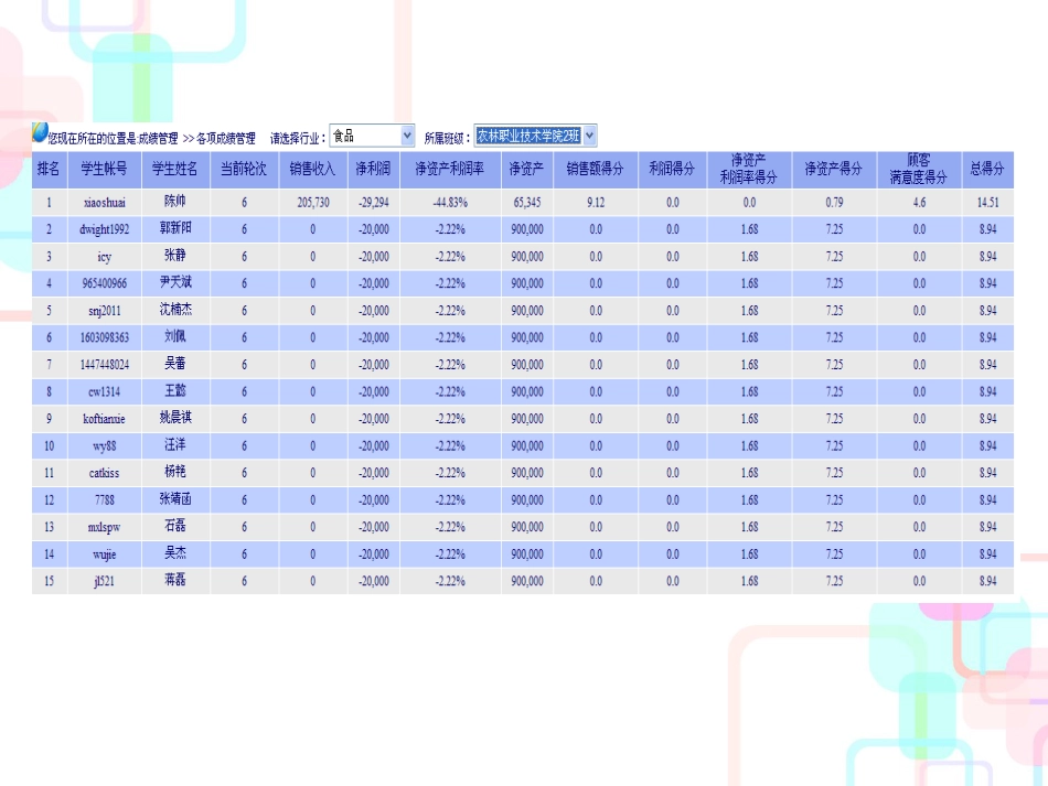 创业实训中的财务分析课件_第2页
